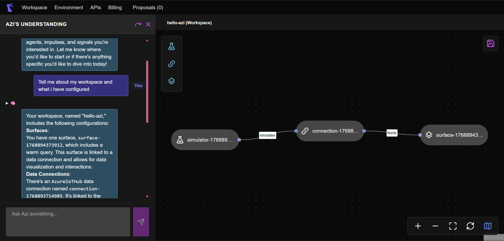 Azi panel at workspace level showing AZI'S UNDERSTANDING header. Azi has context about all connections and surfaces in the workspace.